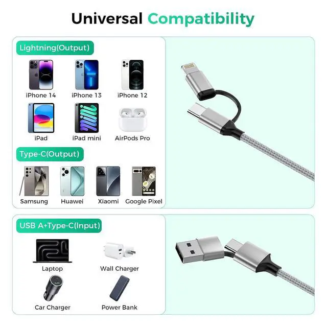 Alt view image 3 of 7 - Multi 4 in 1 USB C Cable Lightning Charging Cable,60W Fast Charger & Data Transfer, Charger Cord with Lightning/Type C/USB A for 16/15/14,MacBook,,-6FT/1.8M