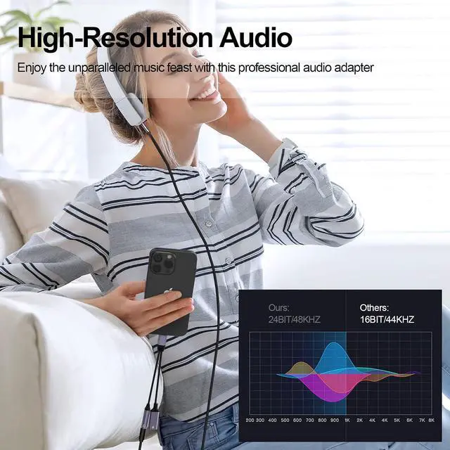 Alt view image 5 of 7 - 2-in-1 USB-C to 3.5mm Aux Audio Jack Headphone and Charger Cable Splitter,Type-C Earphones Converter Adapter with Video Call+Music+Charge+HiFi+Mic+Control for / Pro//Pixel