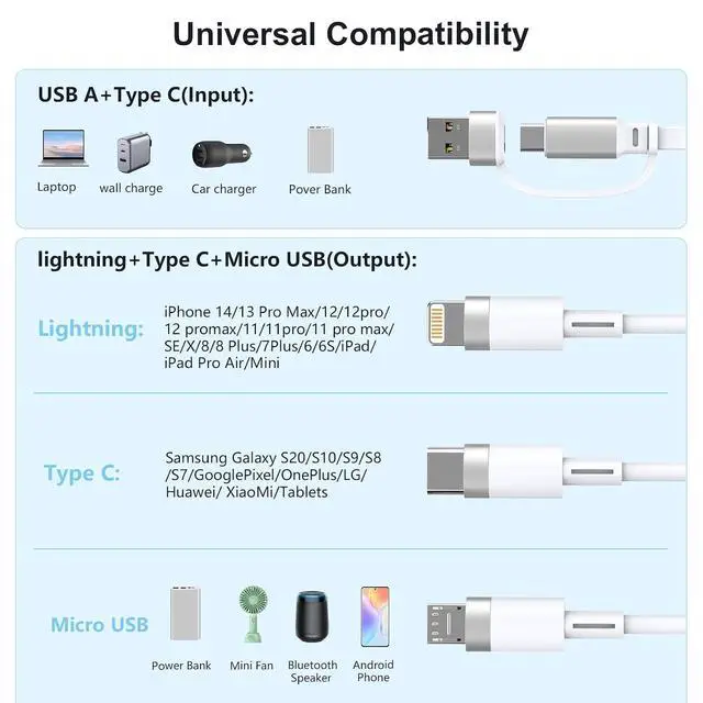 Alt view image 2 of 7 - Retractable USB C Multi 5-in-1 USB A/Type C to Lightning/USB C/Micro iPhone Charger Cable,100W Fast Multiple Apple Charging Cord iPhone 15 14 13 12 Pro Max Xs Xr X 8 7 6 Plus SE/Samsung/iPad Pro-White