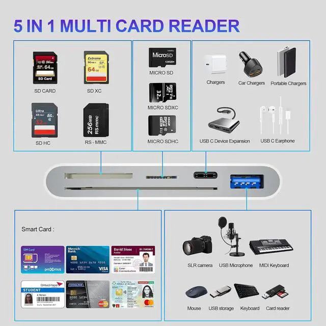 Alt view image 2 of 7 - USB C SD Card Reader for iPhone, 5-in-1 Multi Memory Card Reader with SD+TF+Smart Card Slot+USB OTG+USB-C Port, DOD Military USBC Common Access CAC Smart ID Card Reader for iPhone 16/iPad/Mac/Laptop