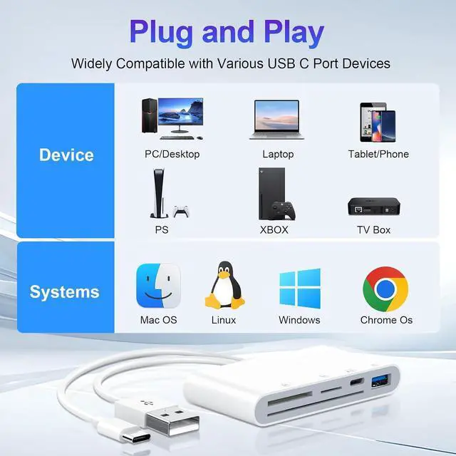 Alt view image 7 of 7 - 5-in-1 Multi USB C/USB A SD/TF/Smart Card Slot+USB OTG Memory Card Reader for iPhone 16/iPad ProDOD Military Common Access CAC Smart ID Card Reader for iPhone 16 15/iPad/Mac/Samsung/Laptop/Tablet