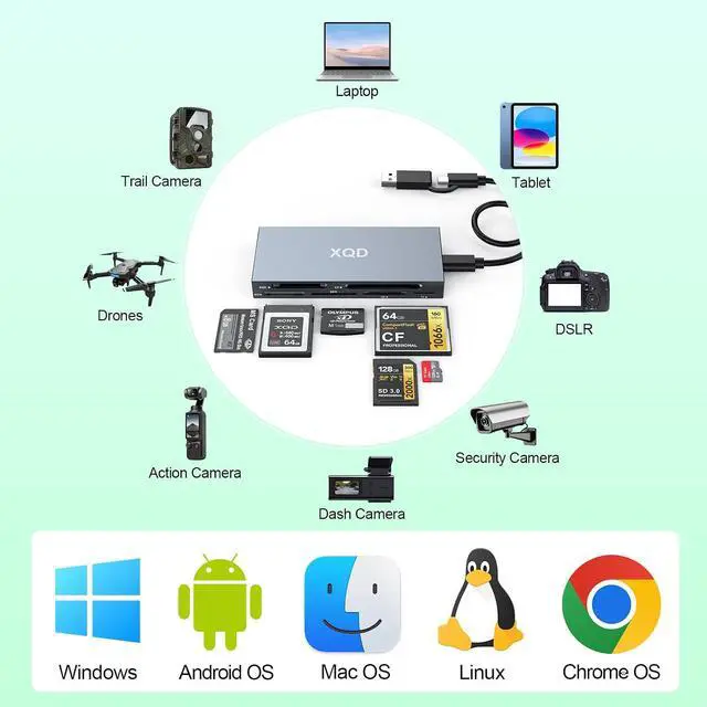 Alt view image 6 of 7 - 10Gbps 8-in-1 XQD Card Reader, USB C Multi XQD Reader for Sony G/M Series, Lexar 2933x/1400x USB Mark XQD Card/CF/XD/MS/TF/SD Reader,USB 3.0 Memory Card Reader for Windows/Mac OS/Linux/Android