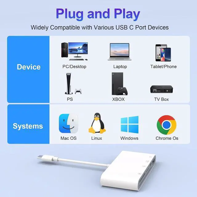Alt view image 6 of 7 - USB C SD Card Reader for iPhone, 5-in-1 Multi Memory Card Reader with SD+TF+Smart Card Slot+USB OTG+USB-C Port, DOD Military USBC Common Access CAC Smart ID Card Reader for iPhone 16/iPad/Mac/Laptop