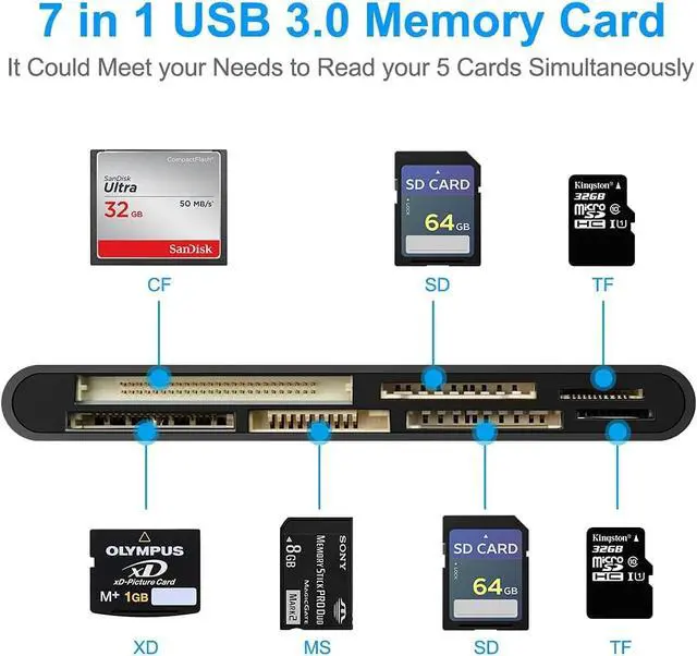 Alt view image 2 of 7 - USB 3.0 SD Card Reader, 7-in-1 Multi Memory Card Reader for SD SDXC SDHC Micro SD CF MS MMC Camera Memory Card XD Card Reader, Plug and Play Simultaneously Read/Writer(5Gbps) for Mac OS, Windows