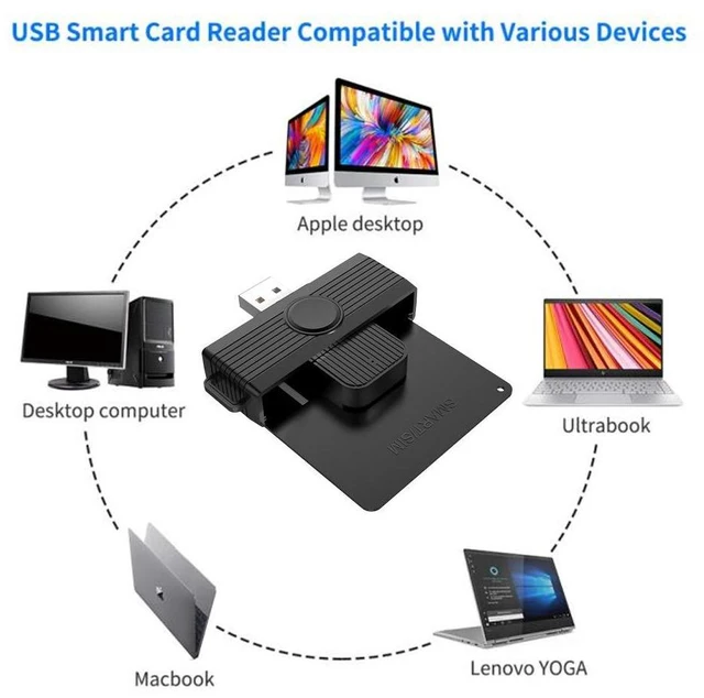 Alt view image 3 of 7 - CAC Reader, DOD Military USB Common Access CAC Card Reader, Smart Card Reader Compatible with Windows, Mac OS and Linux