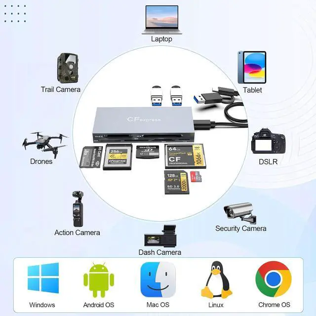 Alt view image 5 of 7 - Type B XQD Card Reader 8 in 1 USB C/USB A for CFexpress Type B Card,10Gbps CFexpress Adapter for Type B/CF/XD/MS/TF/SD Card with Windows/Mac/Linux/Android for iPhone 16/15, iPad/Samsung/Laptop/Tablet