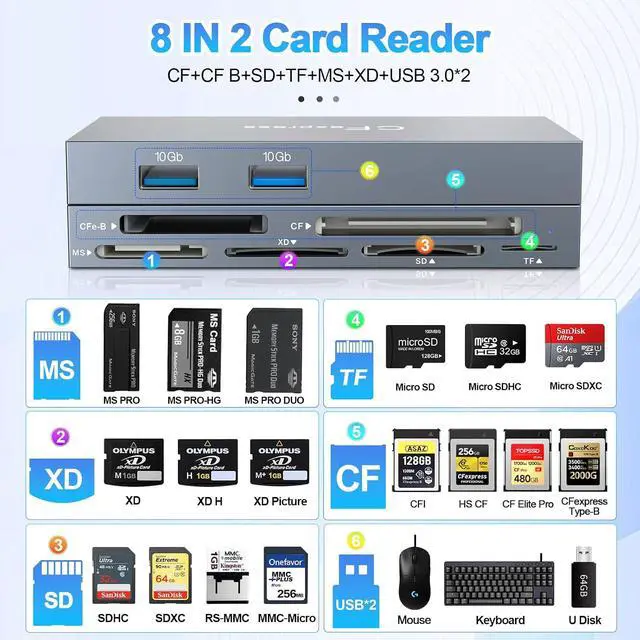 Alt view image 2 of 7 - Type B XQD Card Reader 8 in 1 USB C/USB A for CFexpress Type B Card,10Gbps CFexpress Adapter for Type B/CF/XD/MS/TF/SD Card with Windows/Mac/Linux/Android for iPhone 16/15, iPad/Samsung/Laptop/Tablet