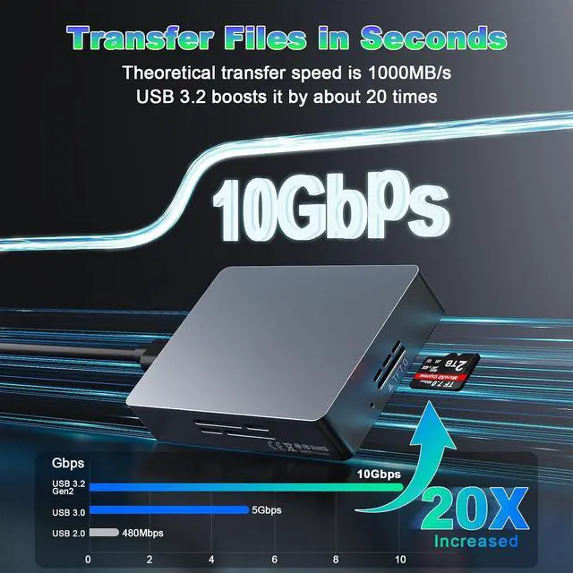 Alt view image 2 of 7 - 10Gbps Type C/USB A MicroSD Express Card Reader, USB 3.2 Gen 2, TF7.0 Card Read, Internal Intelligent Fan,Supports hot-swapping,Plug & Play,no Driver Required with Express microSD UHS-II Card