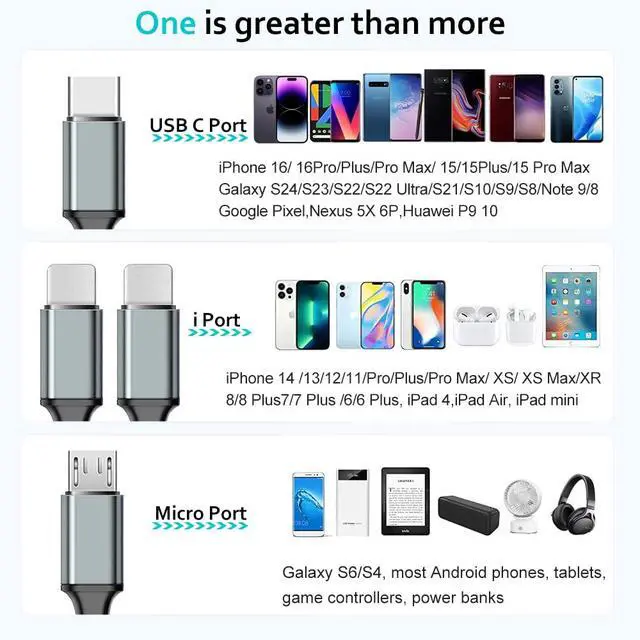 Alt view image 3 of 7 - Puxnoin Multi Charging Cable 6FT 2Pack Multi Charger Cable 4 in 1 Universal Multiple USB Fast Charging Cord with Type-C, Micro USB Port for Most Cell Phone, Tablets (Pack of 2)
