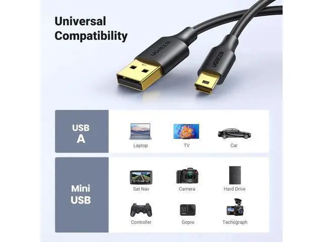 Alt view image 4 of 7 - UGREEN 10FT USB 2.0 Mini B Cable, USB A to Mini USB Charging & Data Sync Cord Compatible with Garmin Nuvi GPS, Dash Cam, Digital Camera, PS3 Controller, External Hard Drive, GoPro Hero 3+, PDA