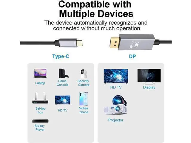 Alt view image 5 of 7 - USB C to DisplayPort 1.4, 8K 60Hz Thunderbolt 4/3 /USB4 to DP Cable 10FT/3M(4K 60Hz 144Hz 120Hz 2K 240Hz) 32.4Gbps HBR3 Alt Mode Adapter for Mac Studio, MacBook Pro, XPS Black