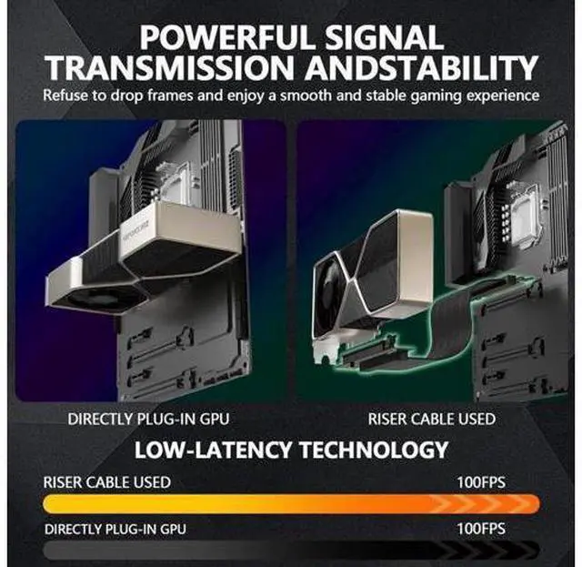 Alt view image 7 of 7 - 200mm PCIe 4.0 x16 90-Degree GPU Riser Cable, EMI Shielded Flexible PCI Express 4.0 Extender Cord with 30AWG Wires & TPE Sleeves, Backward Compatible PCIe 3.0/2.0