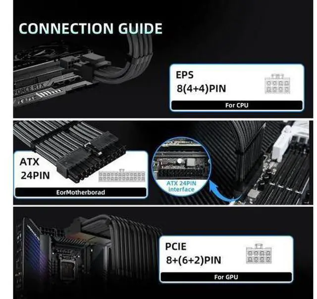 Alt view image 7 of 7 - 30CM Black Sleeved PSU Extension Cable Kit, 18AWG, 24Pin ATX + 4+4Pin EPS + 3×6+2Pin PCIe GPU Cables with Cable Combs for ATX Modular Power Supply