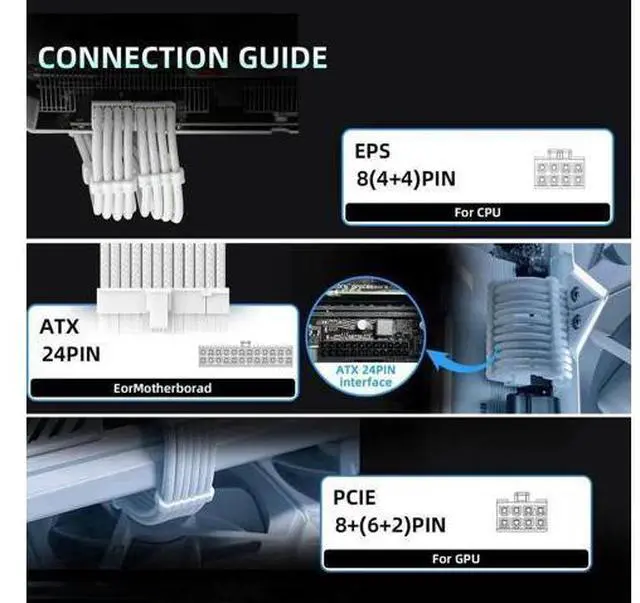 Alt view image 4 of 7 - White Nylon Sleeved PSU Extension Cable Kit, 18AWG 30CM ATX 24Pin + 4+4Pin EPS + 6+2Pin PCIe with Cable Combs for ATX Power Supply