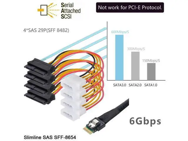 Alt view image 4 of 7 - SFF-8654 4i 38Pin PCIe 4.0 Slimline SAS Fanout Cable, SFF-8654 Host to 4×SFF-8482 29Pin SAS Hard Drive Conversion RAID Cable for Server Storage