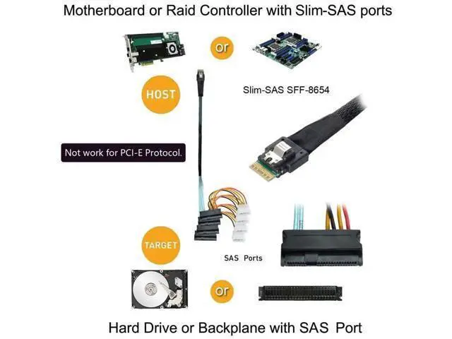 Alt view image 6 of 7 - SFF-8654 4i 38Pin PCIe 4.0 Slimline SAS Fanout Cable, SFF-8654 Host to 4×SFF-8482 29Pin SAS Hard Drive Conversion RAID Cable for Server Storage