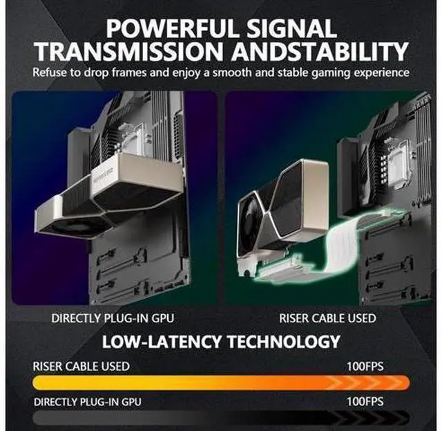 Alt view image 7 of 7 - PCIe 4.0 x16 90 Degree GPU Riser Cable, 200mm Flexible EMI Shielded Extension Cord, 30AWG with TPE Sleeves, Backward Compatible with Earlier PCIe Versions