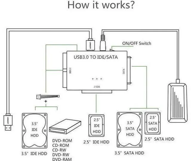 Alt view image 5 of 7 - USB 3.0 to SATA IDE Hard Drive Adapter Converter with Power Switch, Supports 2.5" 3.5" SATA HDD SSD & IDE Hard Disks, Max 4TB Storage Capacity