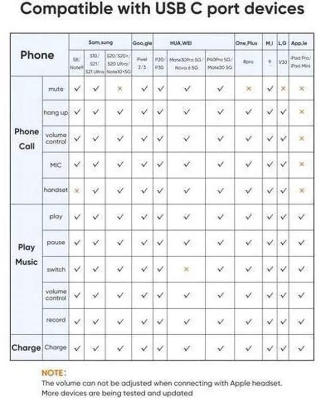 Alt view image 5 of 7 - 2 in 1 USB C to 3.5mm Audio & PD Fast Charging Adapter, Hi-Res Type-C Aux Headphone Charger Dongle for iPhone 15/16 Pro Max Galaxy S24+ Pixel iPad
