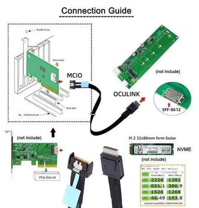 Alt view image 6 of 7 - 50cm PCIe 5.0 MCIO 4i 38Pin Male to SFF-8611 OCuLink 4X High-Speed Extender Cable