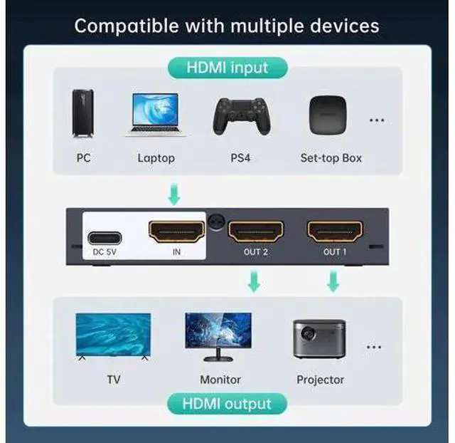 Alt view image 3 of 7 - MT-VIKI Upgraded Slim Powered 1 in 2 Out HDMI Splitter, 1x2 Mirror Distributor Support 4K@30Hz for Dual Monitors PS4 Fire Stick HDTV Projector