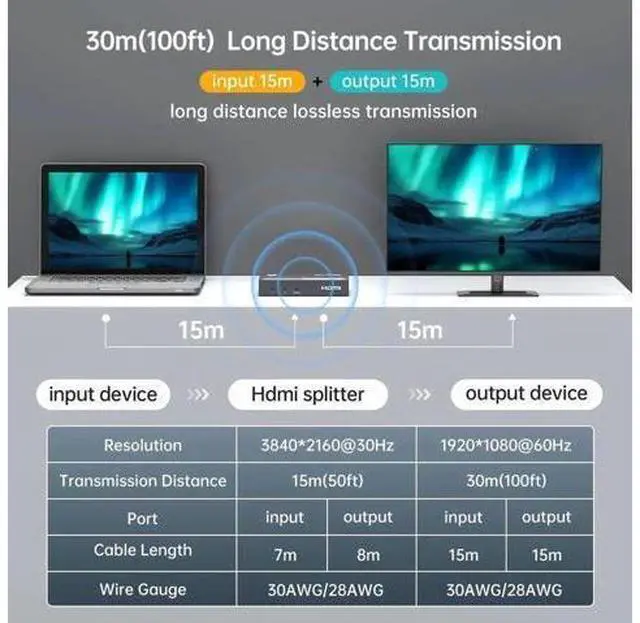 Alt view image 5 of 7 - MT-VIKI Upgraded Slim Powered 1 in 2 Out HDMI Splitter, 1x2 Mirror Distributor Support 4K@30Hz for Dual Monitors PS4 Fire Stick HDTV Projector