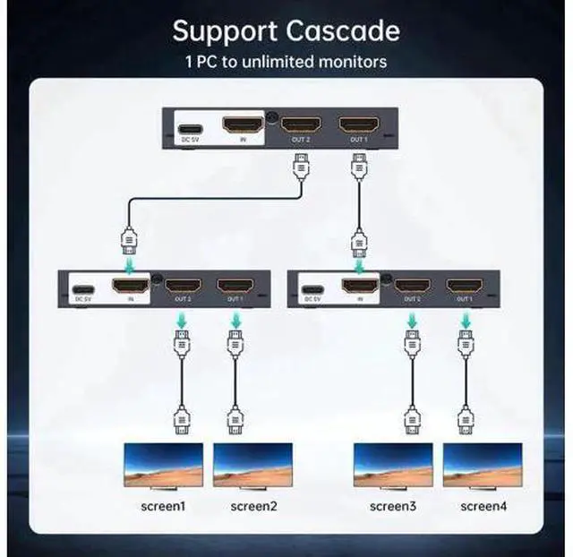 Alt view image 6 of 7 - MT-VIKI Upgraded Slim Powered 1 in 2 Out HDMI Splitter, 1x2 Mirror Distributor Support 4K@30Hz for Dual Monitors PS4 Fire Stick HDTV Projector