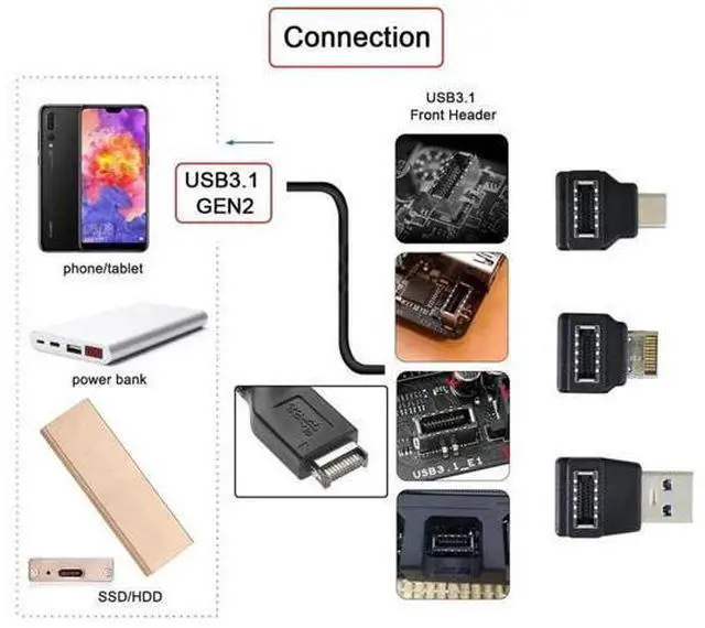 Alt view image 2 of 7 - 3 Pcs Angled USB 3.1 Type-E to USB-A & USB-C Adapter, Front Panel Motherboard Header Extension Cable