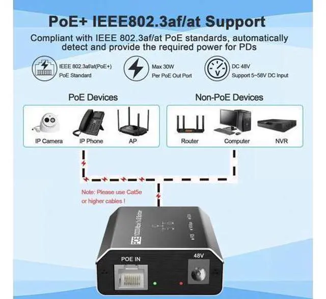 Alt view image 6 of 7 - Gigabit 1 in 2 Out PoE Splitter with 4.25FT Cat6 Cable, 2 Port Non-PoE to PoE Ethernet Splitter Adapter, Plug & Play, Transmission Up to 328 Feet