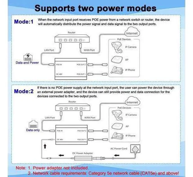 Alt view image 5 of 7 - Gigabit 1 in 2 Out PoE Splitter with 4.25FT Cat6 Cable, 2 Port Non-PoE to PoE Ethernet Splitter Adapter, Plug & Play, Transmission Up to 328 Feet