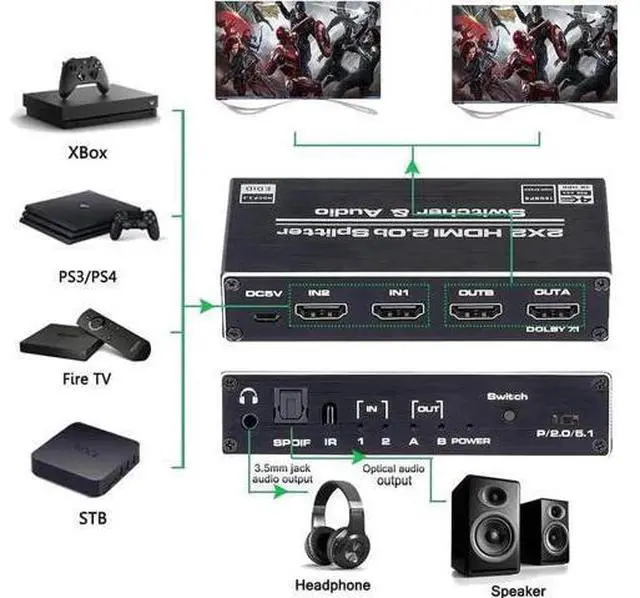 Alt view image 2 of 7 - 2 in 2 Out HDMI 2.0b Switch Splitter with Audio Extractor, 4K@60Hz HDR HDMI Converter with HDMI / 3.5mm AUX / Toslink SPDIF Audio Output, HDCP 2.2 & RGB 4:2:2 Supported for 4K TV Home Theater