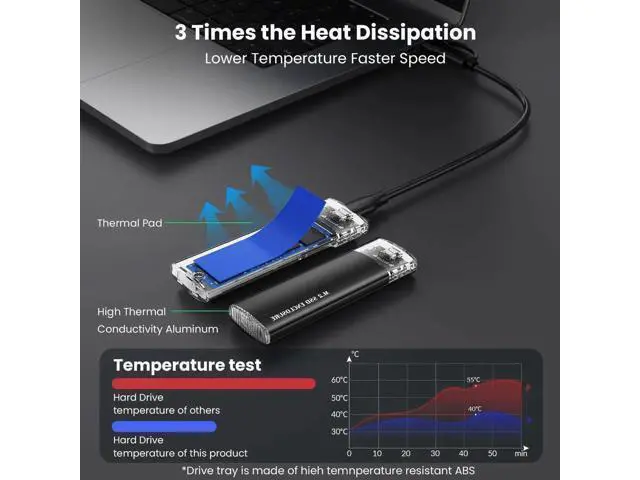 Alt view image 3 of 7 - USB 3.1 Gen 2 10Gbps M.2 SSD Enclosure, Type-C External SSD Adapter Supports NVMe PCIe M-Key/B+M & SATA B+M M.2 Drives, Fits 2230/2242/2260/2280 SSD