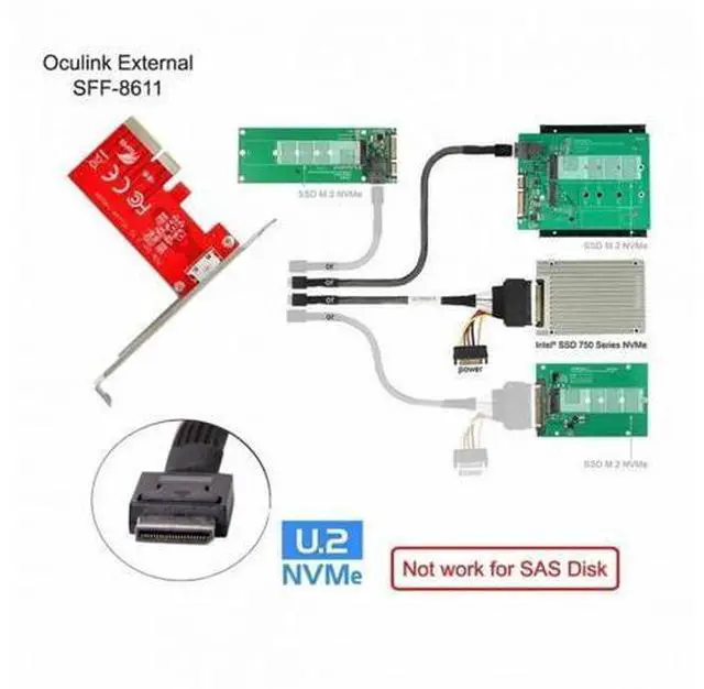 Alt view image 7 of 7 - PCIe 3.0/4.0 x4 to OCuLink SFF-8612 SFF-8611 Host Adapter with Full Height Bracket, External PCIe SSD Expansion Card