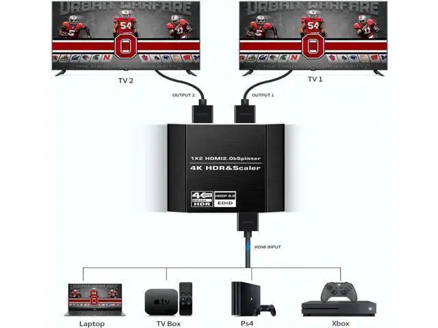 Alt view image 2 of 7 - 1 in 2 Out HDMI Splitter 1x2 with 4 Adjustable EDID Modes, HDMI 2.0b 4K@60Hz Dual Monitor Splitter, Supports HDCP2.2, RGB 4:4:4, 3D & Full HD 1080P for Gaming & Office Display