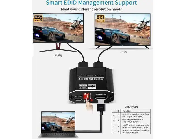 Alt view image 7 of 7 - 1 in 2 Out HDMI Splitter 1x2 with 4 Adjustable EDID Modes, HDMI 2.0b 4K@60Hz Dual Monitor Splitter, Supports HDCP2.2, RGB 4:4:4, 3D & Full HD 1080P for Gaming & Office Display