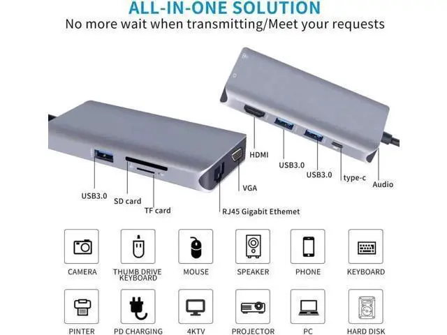 Alt view image 3 of 7 - 10 in 1 USB C Multiport Hub Adapter, USB C Dongle with 4K HDMI, VGA, Gigabit Ethernet, 100W PD Charging, 3×USB3.0, SD/TF Card Reader, 3.5mm Audio Mic Jack, Compatible with MacBook Pro/Air & All USB-C