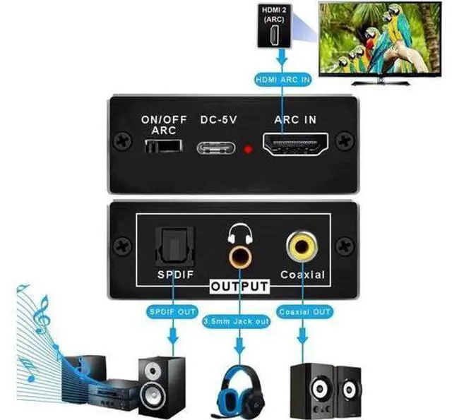 Alt view image 3 of 7 - HDMI ARC Audio Extractor Adapter, 192KHz ARC Audio Return Channel Converter, Extract TV ARC Sound to Toslink Optical + Coaxial + 3.5mm Analog Stereo Output