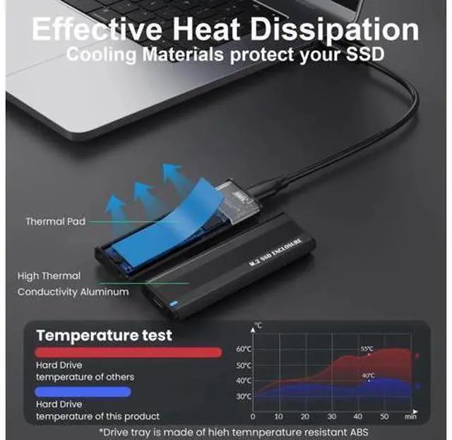 Alt view image 5 of 7 - M.2 NVMe & SATA SSD Enclosure, USB 3.1 Gen 2 10Gbps Type-C External SSD Reader Adapter, Fits M-Key / B+M Key M.2 Drives 2230 2242 2260 2280
