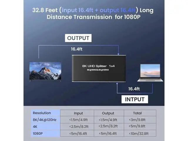 Alt view image 2 of 7 - HDMI 2.1 1 in 4 Out Splitter 8K@60Hz 4K@120Hz 48Gbps Mirror Duplicate Splitter HDCP 2.3 RGB 4:4:4 Active Powered Splitter for Gaming Monitors TV Projector