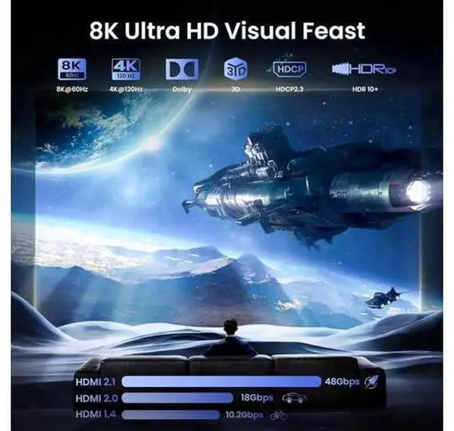 Alt view image 6 of 7 - HDMI 2.1 1 in 4 Out Splitter 8K@60Hz 4K@120Hz 48Gbps Mirror Duplicate Splitter HDCP 2.3 RGB 4:4:4 Active Powered Splitter for Gaming Monitors TV Projector