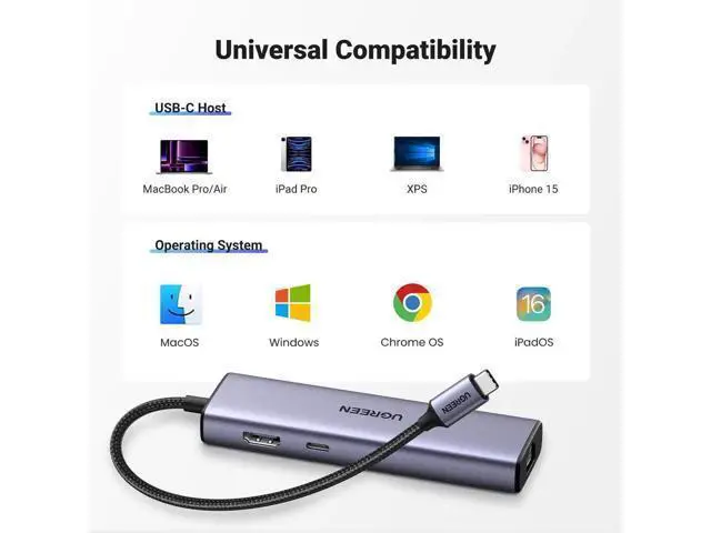 Alt view image 5 of 7 - UGREEN Revodok 6 in 1 USB C Hub with Gigabit Ethernet, 4K HDMI, 100W PD Charging, USB A Data Ports, Multiport USB-C Adapter Compatible with Mac M1/M2/M3, iPad, iPhone 16 Pro/Pro Max, Steam Deck