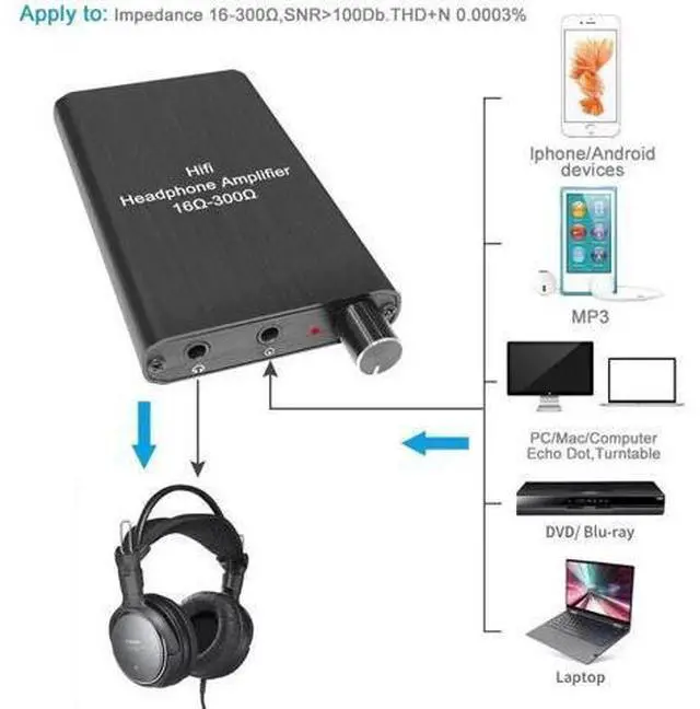 Main image of Portable Headphone Amplifier with Built-in Lithium Battery, 3.5mm Audio Output Amp for Phones, MP3, MP4, Tablets & Computers