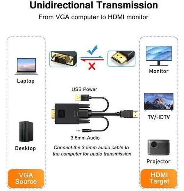 Alt view image 4 of 5 - 2 Pack 6FT VGA Male to HDMI Male Converter Cable with USB Power & 3.5mm Audio, 1080P@60Hz Digital Video Cord for PC Laptop to HDMI TV Monitor Projector