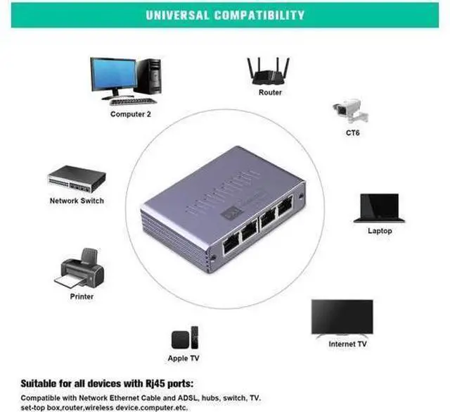 Alt view image 3 of 7 - ES-1X4 1 to 4 Gigabit RJ45 Ethernet Splitter with USB Power Cord, 1000Mbps High Speed Network Extender Adapter, Supports 4 Devices Online Simultaneously, Compatible with Cat5/Cat5e/Cat6/Cat7/Cat8 Ethe