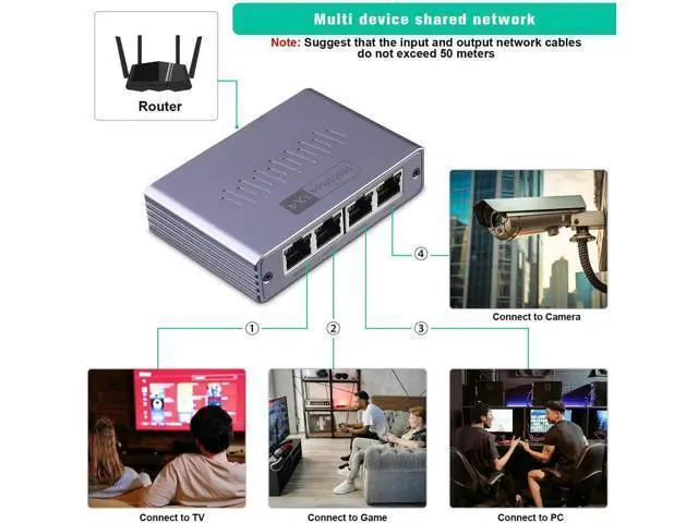 Alt view image 7 of 7 - ES-1X4 1 to 4 Gigabit RJ45 Ethernet Splitter with USB Power Cord, 1000Mbps High Speed Network Extender Adapter, Supports 4 Devices Online Simultaneously, Compatible with Cat5/Cat5e/Cat6/Cat7/Cat8 Ethe
