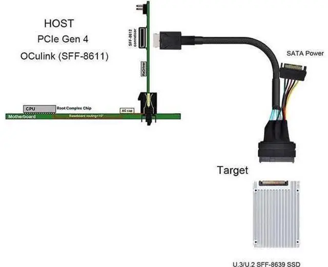 Alt view image 3 of 5 - PCIe 4.0 SFF-8611 4i Oculink to SFF-8639 U.2/U.3 NVMe SSD Cable with SATA Power, Black Sleeved, 1.64FT
