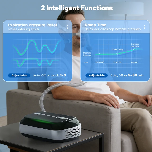 Alt view image 6 of 7 - Sleep Apnea Machine,Fully Automatic Sleep Breathing Machine with Dual Adjustable Modes,Sleep Ventilator,Travel Machine with Accessories &Travel Bag,Efficient and Quiet