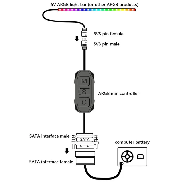 Alt view image 3 of 3 - Controller Cable Computer Mini Control HUB Adapter AURA ARGB Mini Controller Cable 3 Pin to SATA for Fan Light Strip