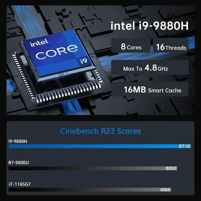Alt view image 2 of 7 - Mini PC with Core i9-9880H 2.3 up to 4.8GHz, 32G DDR4 1T SSD, Windows 11 Pro Desktop Computer, DP*1, HDMI*2 Support Triple Display, WiFi6E/BT5.3, VESA, Optical, Dual 2.5G LAN