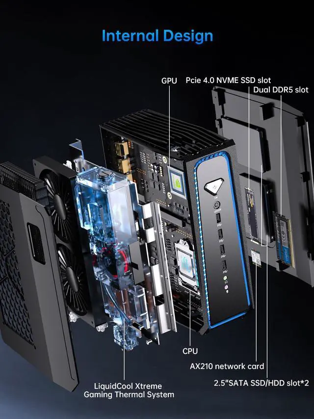 Alt view image 5 of 7 - Mini Gaming Pc Core i9-13900F(24C, 32T, Up to 5.6GHz) 32GB DDR5 1TB SSD, Liquid Cooled Desktop Computer with RTX 4060Ti WiFi 6E, BT5.3, RJ45 Port, Quad Display for Gaming/Design/Office